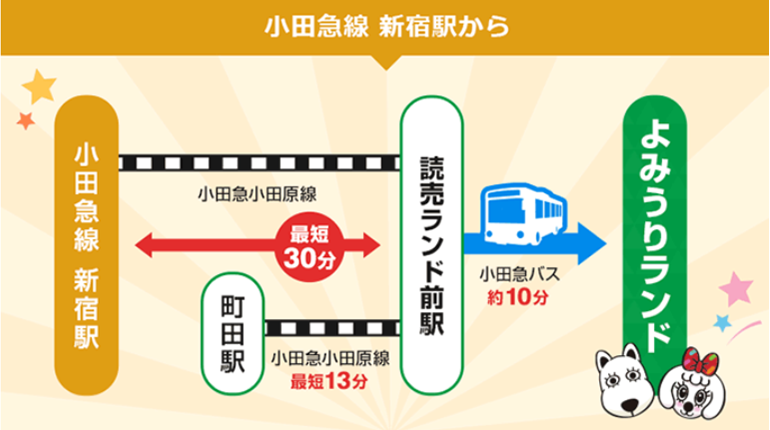 よみうりランドポケモンエリアはいつまで 1人参加は 料金や申込み キャンセルも 静岡在住フリーランス女子